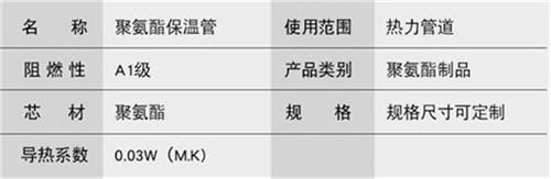 安顺聚氨酯直埋保温管厂家产品参数